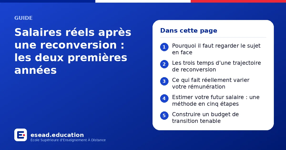 Infographie : Salaires réels après une reconversion : les deux premières années — 1. Pourquoi il faut regarder le sujet en face ; 2. Les trois temps d'une trajectoire de reconversion ; 3. Ce qui fait réellement varier votre rémunération ; 4