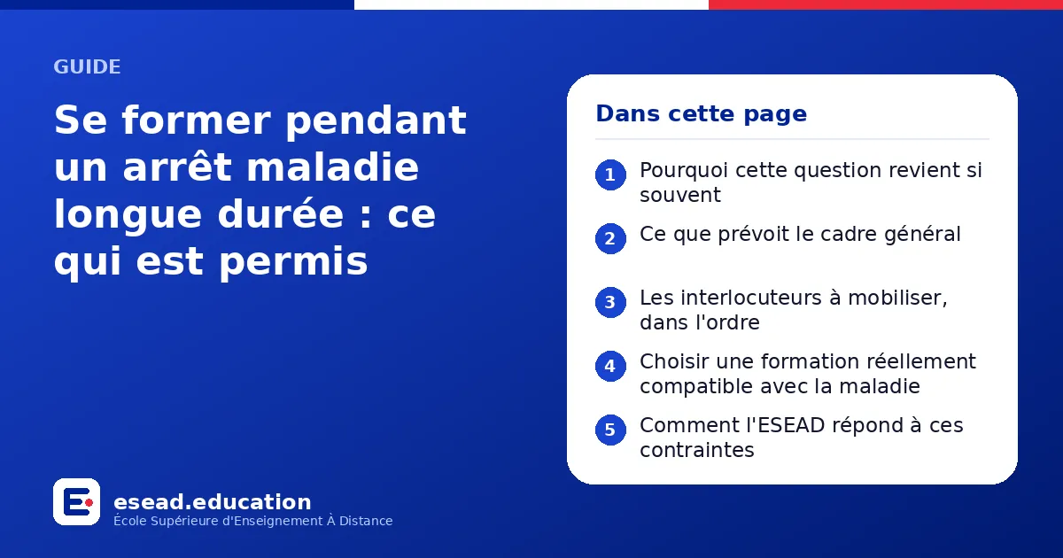 Infographie : Se former pendant un arrêt maladie longue durée : ce qui est permis — 1. Pourquoi cette question revient si souvent ; 2. Ce que prévoit le cadre général ; 3. Les interlocuteurs à mobiliser, dans l'ordre ; 4. Choisir une format