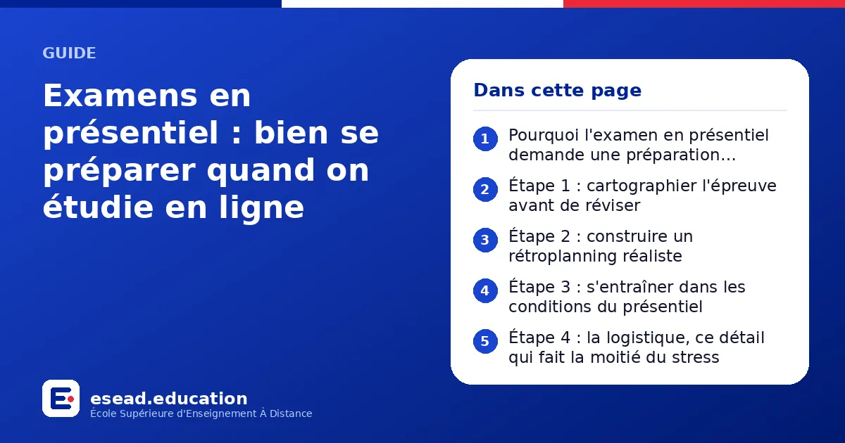 Infographie : Examens en présentiel : bien se préparer quand on étudie en ligne — 1. Pourquoi l'examen en présentiel demande une préparation spécifique ; 2. Étape 1 : cartographier l'épreuve avant de réviser ; 3. Étape 2 : construire un rét
