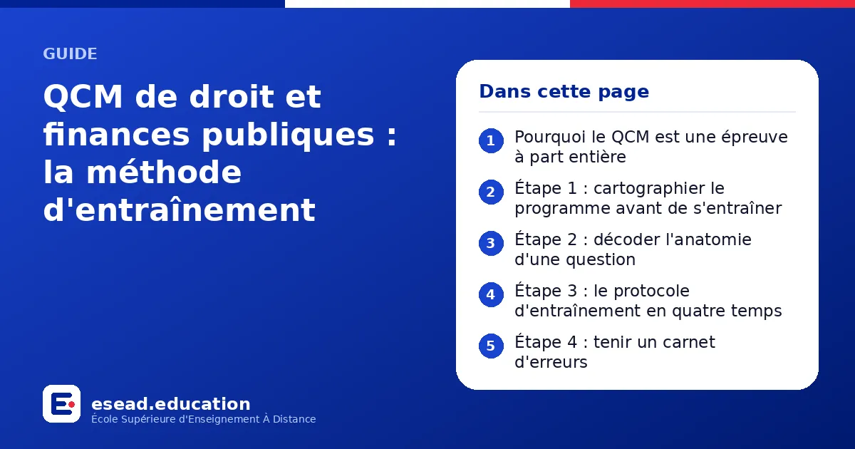 Infographie : QCM de droit et finances publiques : la méthode d'entraînement — 1. Pourquoi le QCM est une épreuve à part entière ; 2. Étape 1 : cartographier le programme avant de s'entraîner ; 3. Étape 2 : décoder l'anatomie d'une question