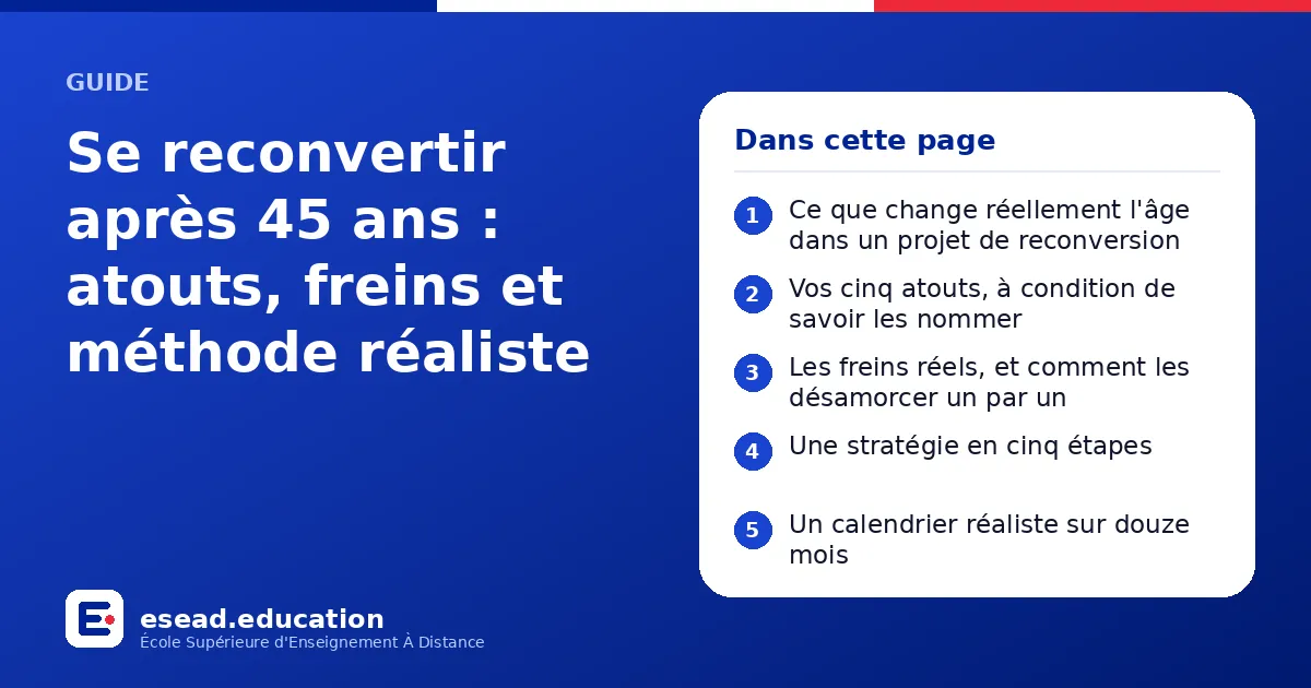 Infographie : Se reconvertir après 45 ans : atouts, freins et méthode réaliste — 1. Ce que change réellement l'âge dans un projet de reconversion ; 2. Vos cinq atouts, à condition de savoir les nommer ; 3. Les freins réels, et comment les d