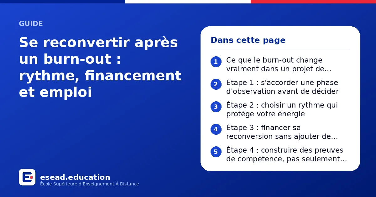 Infographie : Se reconvertir après un burn-out : rythme, financement et emploi — 1. Ce que le burn-out change vraiment dans un projet de reconversion ; 2. Étape 1 : s'accorder une phase d'observation avant de décider ; 3. Étape 2 : choisir 