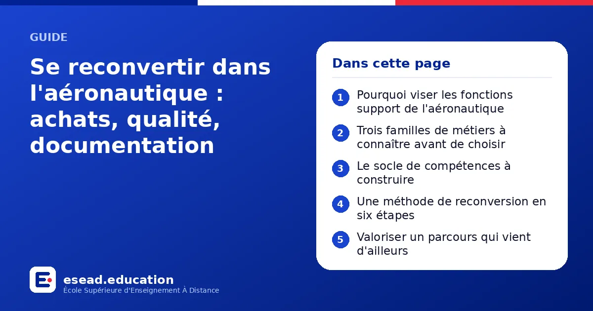 Infographie : Se reconvertir dans l'aéronautique : achats, qualité, documentation — 1. Pourquoi viser les fonctions support de l'aéronautique ; 2. Trois familles de métiers à connaître avant de choisir ; 3. Le socle de compétences à constru