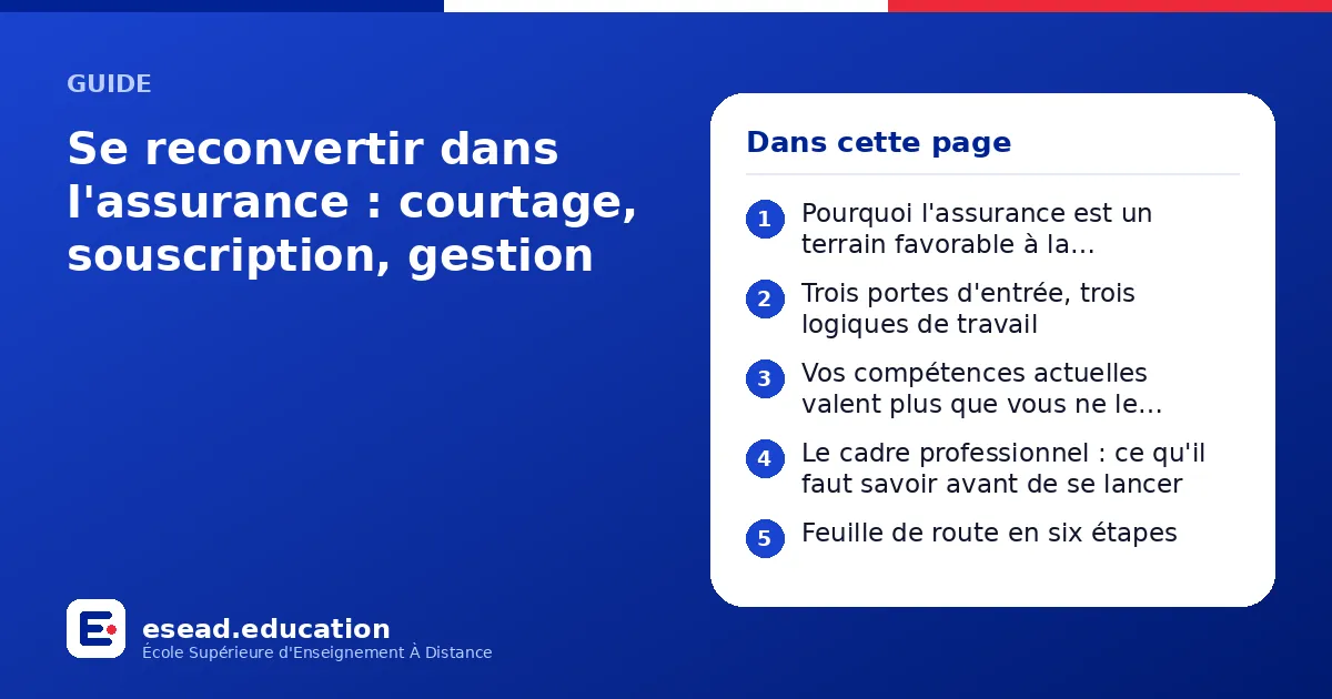 Infographie : Se reconvertir dans l'assurance : courtage, souscription, gestion — 1. Pourquoi l'assurance est un terrain favorable à la reconversion ; 2. Trois portes d'entrée, trois logiques de travail ; 3. Vos compétences actuelles valent
