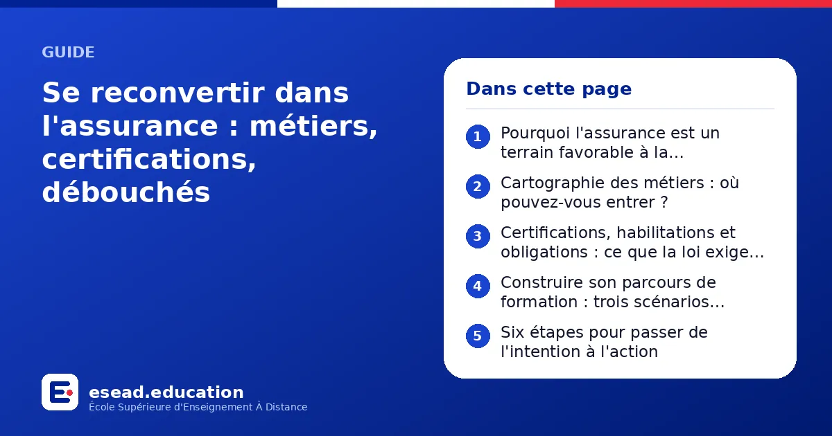 Infographie : Se reconvertir dans l'assurance : métiers, certifications, débouchés — 1. Pourquoi l'assurance est un terrain favorable à la reconversion ; 2. Cartographie des métiers : où pouvez-vous entrer ? ; 3. Certifications, habilitatio