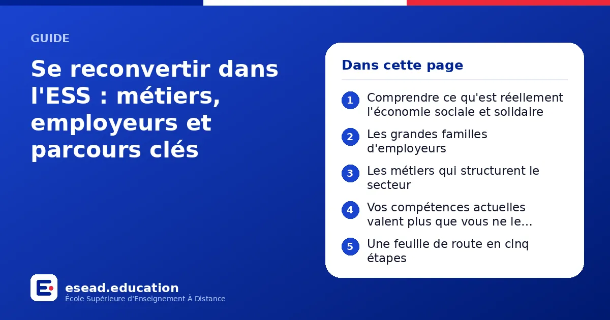 Infographie : Se reconvertir dans l'ESS : métiers, employeurs et parcours clés — 1. Comprendre ce qu'est réellement l'économie sociale et solidaire ; 2. Les grandes familles d'employeurs ; 3. Les métiers qui structurent le secteur ; 4. Vos 