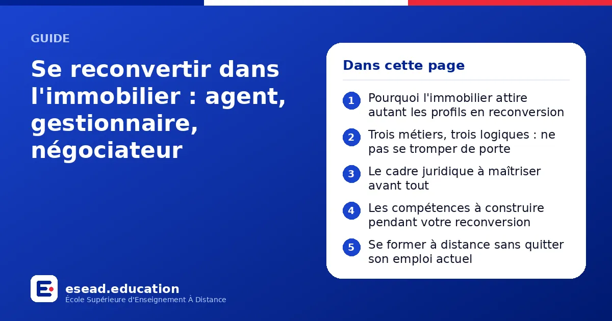 Infographie : Se reconvertir dans l'immobilier : agent, gestionnaire, négociateur — 1. Pourquoi l'immobilier attire autant les profils en reconversion ; 2. Trois métiers, trois logiques : ne pas se tromper de porte ; 3. Le cadre juridique à