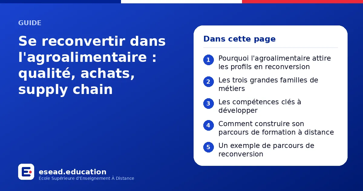 Infographie : Se reconvertir dans l'agroalimentaire : qualité, achats, supply chain — 1. Pourquoi l'agroalimentaire attire les profils en reconversion ; 2. Les trois grandes familles de métiers ; 3. Les compétences clés à développer ; 4. Co
