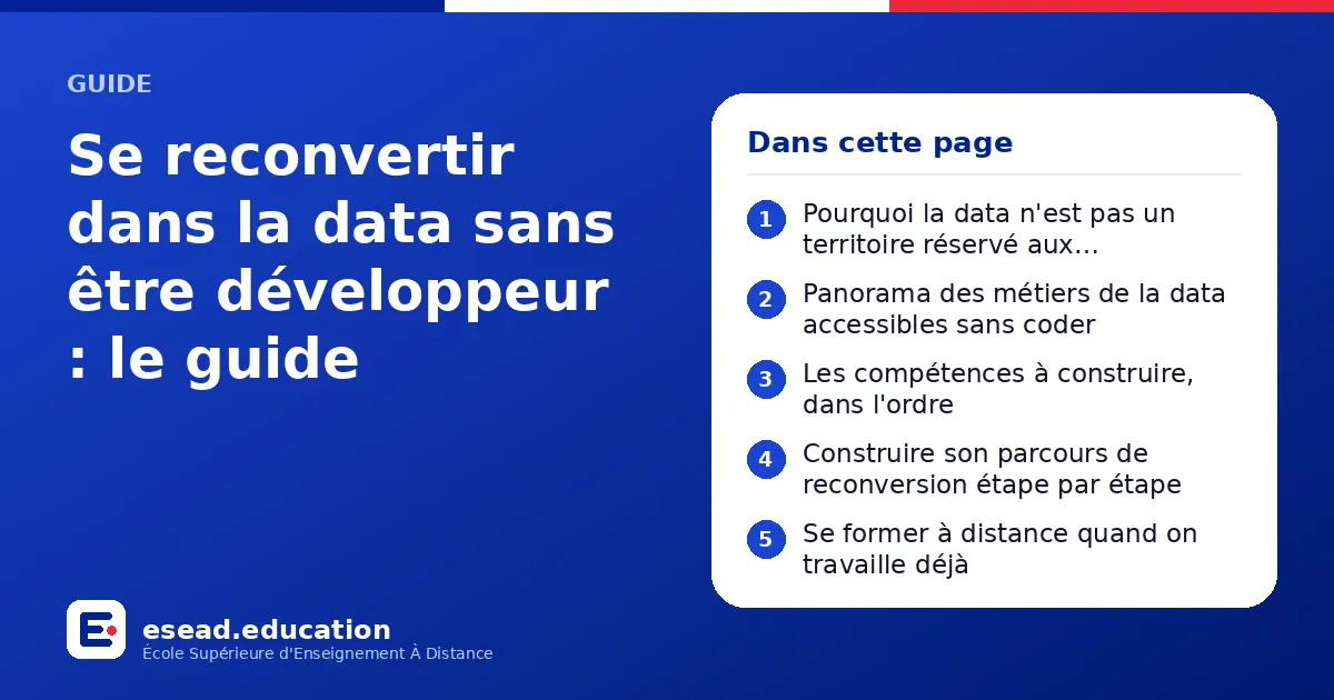 Infographie : Se reconvertir dans la data sans être développeur : le guide — 1. Pourquoi la data n'est pas un territoire réservé aux développeurs ; 2. Panorama des métiers de la data accessibles sans coder ; 3. Les compétences à construire,