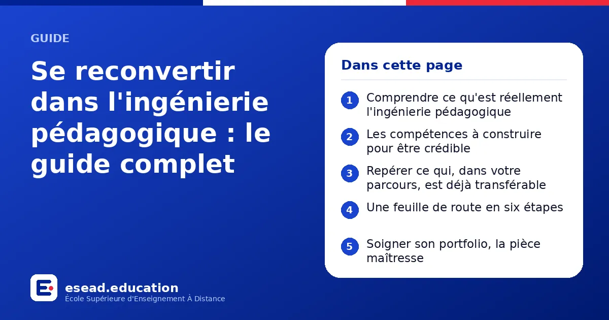 Infographie : Se reconvertir dans l'ingénierie pédagogique : le guide complet — 1. Comprendre ce qu'est réellement l'ingénierie pédagogique ; 2. Les compétences à construire pour être crédible ; 3. Repérer ce qui, dans votre parcours, est d