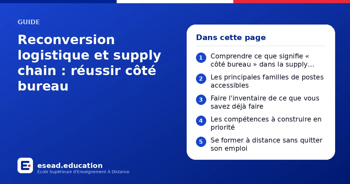 Infographie : Reconversion logistique et supply chain : réussir côté bureau — 1. Comprendre ce que signifie « côté bureau » dans la supply chain ; 2. Les principales familles de postes accessibles ; 3. Faire l'inventaire de ce que vous save