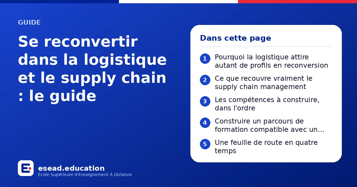 Infographie : Se reconvertir dans la logistique et le supply chain : le guide — 1. Pourquoi la logistique attire autant de profils en reconversion ; 2. Ce que recouvre vraiment le supply chain management ; 3. Les compétences à construire, d
