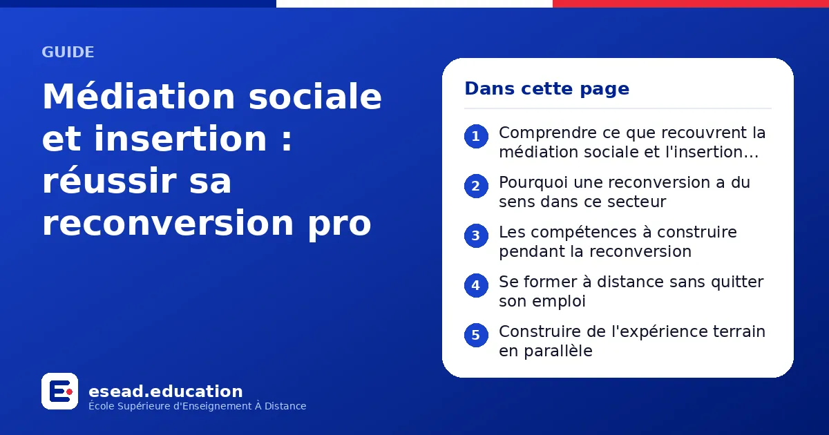 Infographie : Médiation sociale et insertion : réussir sa reconversion pro — 1. Comprendre ce que recouvrent la médiation sociale et l'insertion professionnelle ; 2. Pourquoi une reconversion a du sens dans ce secteur ; 3. Les compétences à