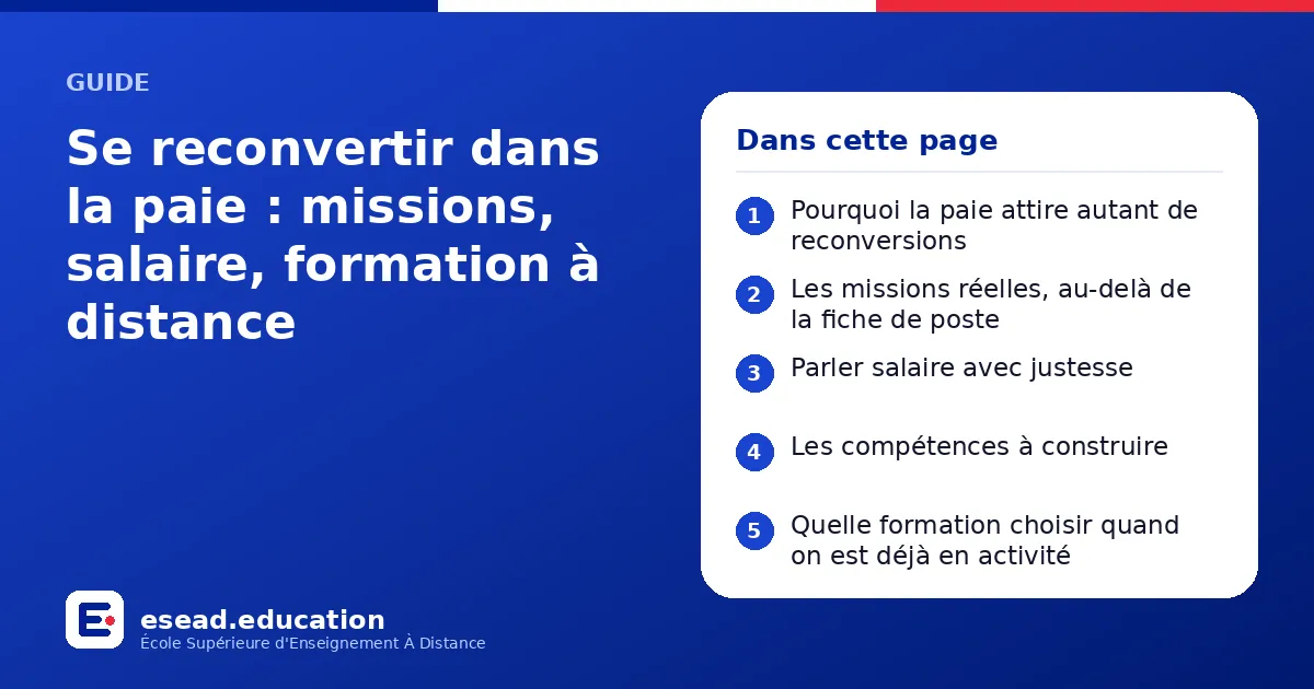 Infographie : Se reconvertir dans la paie : missions, salaire, formation à distance — 1. Pourquoi la paie attire autant de reconversions ; 2. Les missions réelles, au-delà de la fiche de poste ; 3. Parler salaire avec justesse ; 4. Les comp