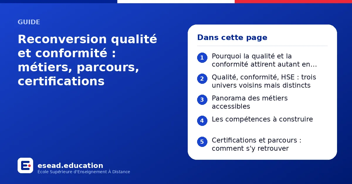 Infographie : Reconversion qualité et conformité : métiers, parcours, certifications — 1. Pourquoi la qualité et la conformité attirent autant en reconversion ; 2. Qualité, conformité, HSE : trois univers voisins mais distincts ; 3. Panoram