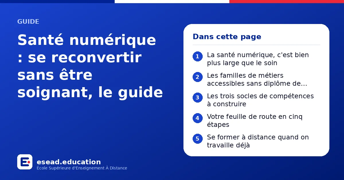 Infographie : Santé numérique : se reconvertir sans être soignant, le guide — 1. La santé numérique, c'est bien plus large que le soin ; 2. Les familles de métiers accessibles sans diplôme de santé ; 3. Les trois socles de compétences à con