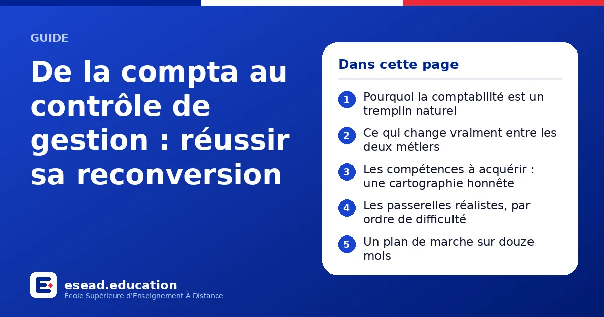 Infographie : De la compta au contrôle de gestion : réussir sa reconversion — 1. Pourquoi la comptabilité est un tremplin naturel ; 2. Ce qui change vraiment entre les deux métiers ; 3. Les compétences à acquérir : une cartographie honnête 