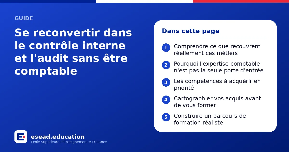 Infographie : Se reconvertir dans le contrôle interne et l'audit sans être comptable — 1. Comprendre ce que recouvrent réellement ces métiers ; 2. Pourquoi l'expertise comptable n'est pas la seule porte d'entrée ; 3. Les compétences à acqué