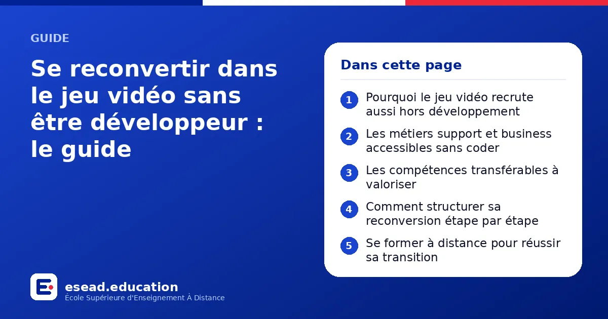 Infographie : Se reconvertir dans le jeu vidéo sans être développeur : le guide — 1. Pourquoi le jeu vidéo recrute aussi hors développement ; 2. Les métiers support et business accessibles sans coder ; 3. Les compétences transférables à val