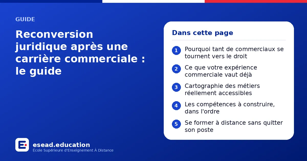 Infographie : Reconversion juridique après une carrière commerciale : le guide — 1. Pourquoi tant de commerciaux se tournent vers le droit ; 2. Ce que votre expérience commerciale vaut déjà ; 3. Cartographie des métiers réellement accessibl