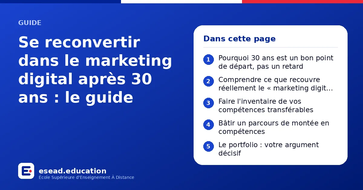 Infographie : Se reconvertir dans le marketing digital après 30 ans : le guide — 1. Pourquoi 30 ans est un bon point de départ, pas un retard ; 2. Comprendre ce que recouvre réellement le « marketing digital » ; 3. Faire l'inventaire de vos
