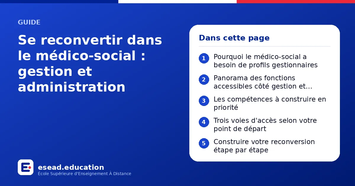 Infographie : Se reconvertir dans le médico-social : gestion et administration — 1. Pourquoi le médico-social a besoin de profils gestionnaires ; 2. Panorama des fonctions accessibles côté gestion et administration ; 3. Les compétences à co
