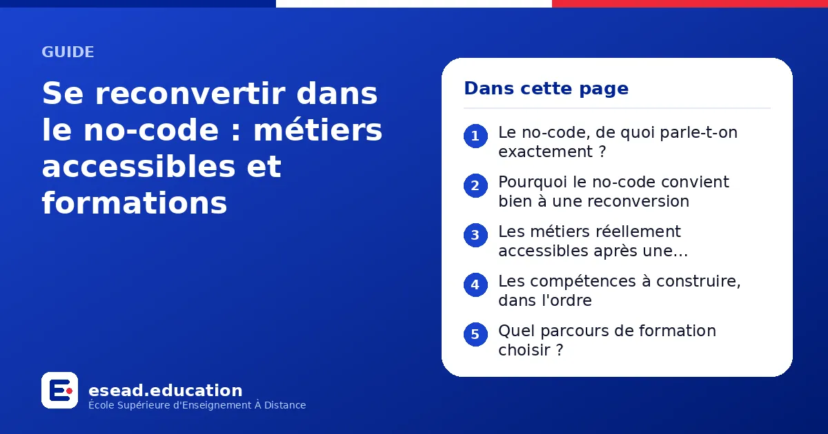 Infographie : Se reconvertir dans le no-code : métiers accessibles et formations — 1. Le no-code, de quoi parle-t-on exactement ? ; 2. Pourquoi le no-code convient bien à une reconversion ; 3. Les métiers réellement accessibles après une re