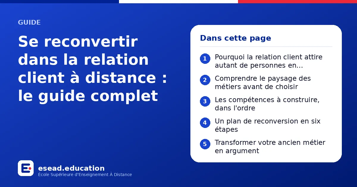 Infographie : Se reconvertir dans la relation client à distance : le guide complet — 1. Pourquoi la relation client attire autant de personnes en reconversion ; 2. Comprendre le paysage des métiers avant de choisir ; 3. Les compétences à co