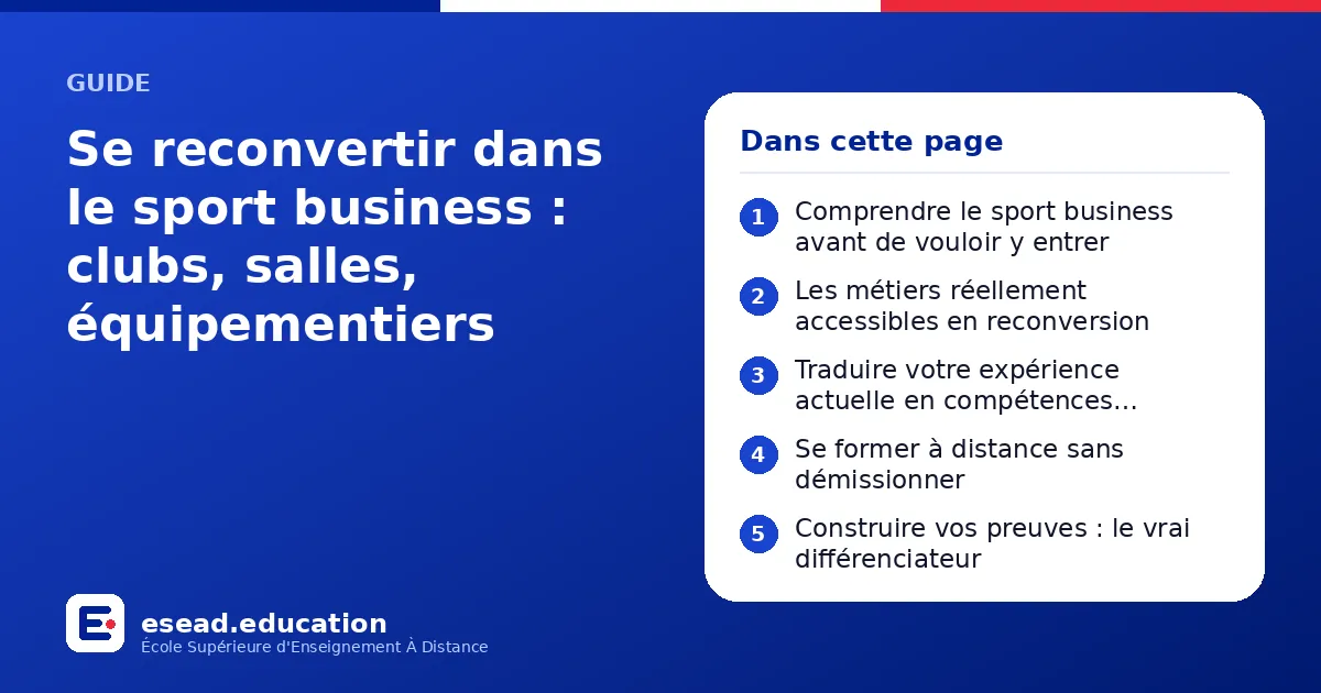 Infographie : Se reconvertir dans le sport business : clubs, salles, équipementiers — 1. Comprendre le sport business avant de vouloir y entrer ; 2. Les métiers réellement accessibles en reconversion ; 3. Traduire votre expérience actuelle 