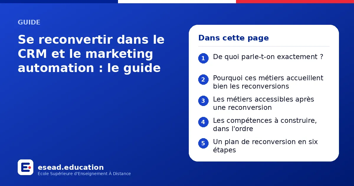 Infographie : Se reconvertir dans le CRM et le marketing automation : le guide — 1. De quoi parle-t-on exactement ? ; 2. Pourquoi ces métiers accueillent bien les reconversions ; 3. Les métiers accessibles après une reconversion ; 4. Les co