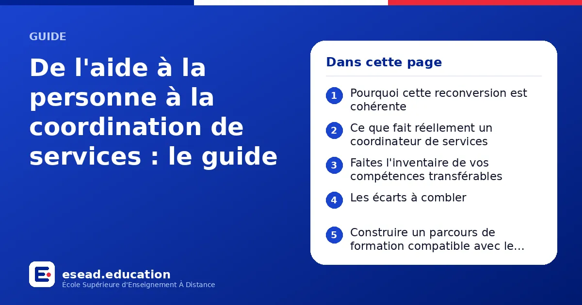Infographie : De l'aide à la personne à la coordination de services : le guide — 1. Pourquoi cette reconversion est cohérente ; 2. Ce que fait réellement un coordinateur de services ; 3. Faites l'inventaire de vos compétences transférables 