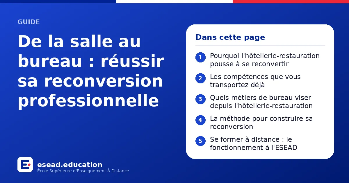Infographie : De la salle au bureau : réussir sa reconversion professionnelle — 1. Pourquoi l'hôtellerie-restauration pousse à se reconvertir ; 2. Les compétences que vous transportez déjà ; 3. Quels métiers de bureau viser depuis l'hôtelle