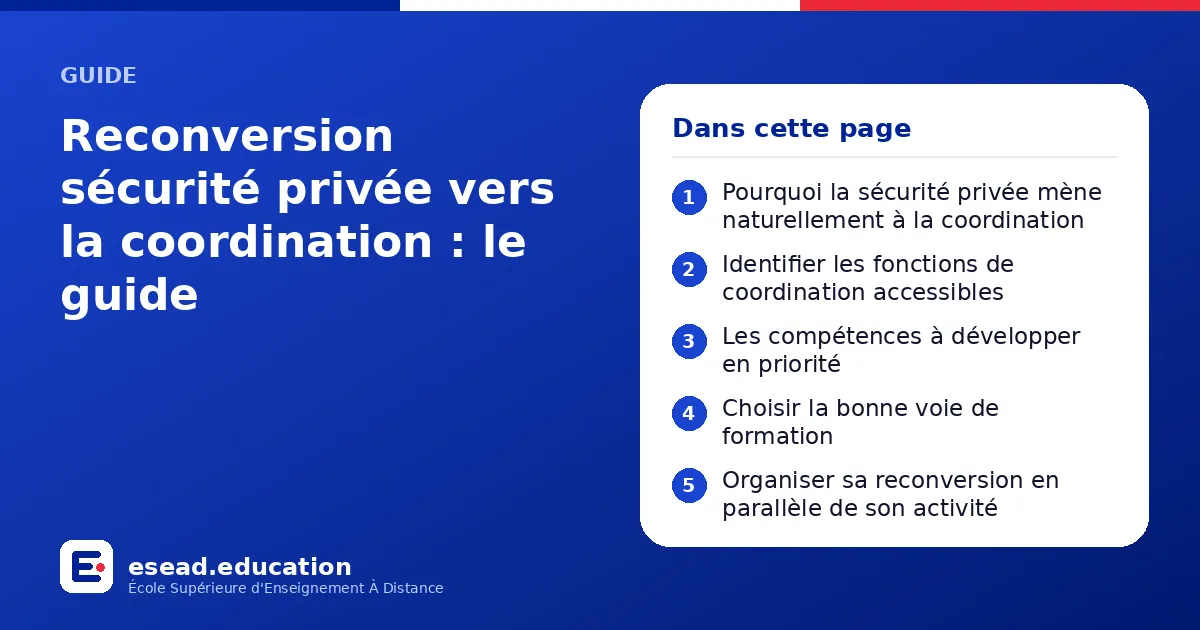 Infographie : Reconversion sécurité privée vers la coordination : le guide — 1. Pourquoi la sécurité privée mène naturellement à la coordination ; 2. Identifier les fonctions de coordination accessibles ; 3. Les compétences à développer en