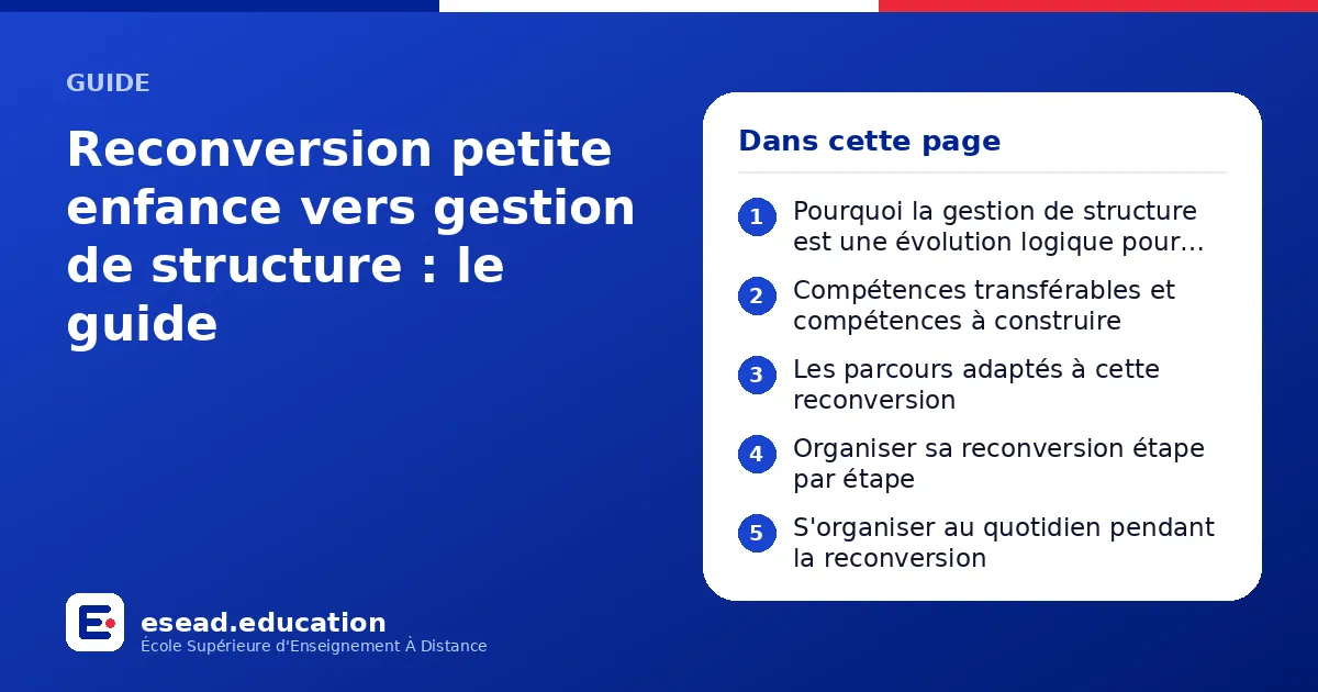 Infographie : Reconversion petite enfance vers gestion de structure : le guide — 1. Pourquoi la gestion de structure est une évolution logique pour les professionnels de la petite enfance ; 2. Compétences transférables et compétences à cons