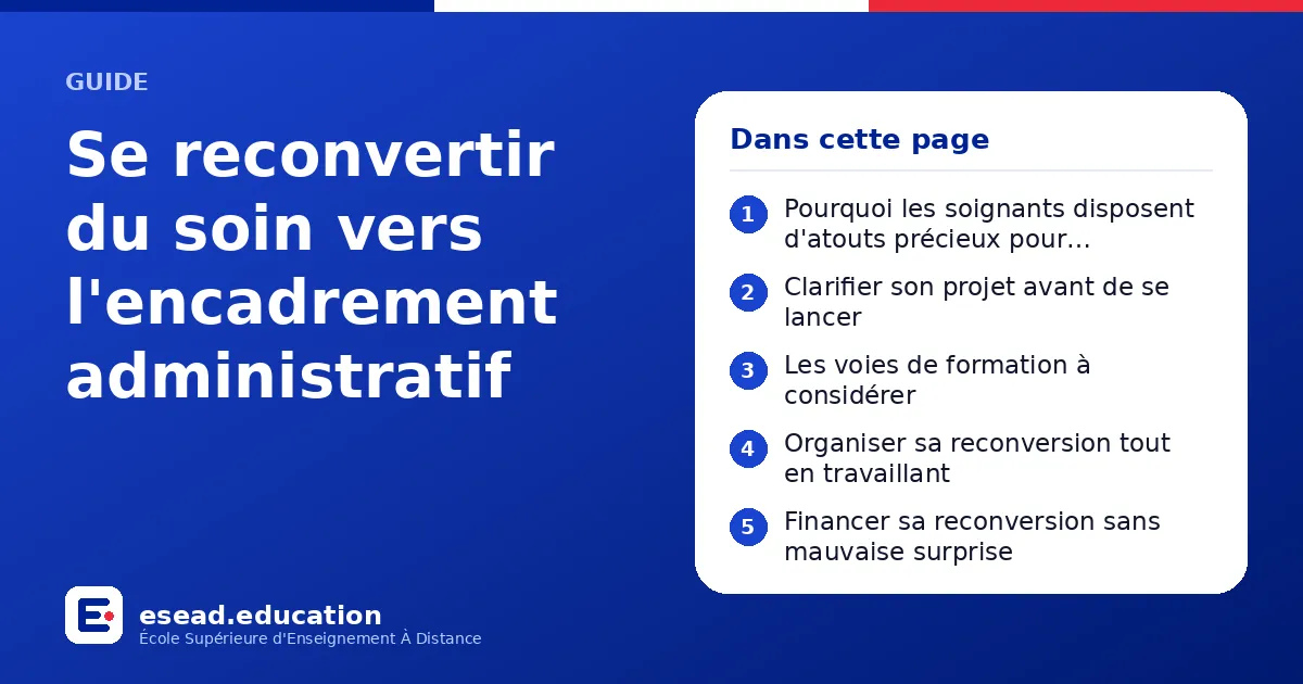 Infographie : Se reconvertir du soin vers l'encadrement administratif — 1. Pourquoi les soignants disposent d'atouts précieux pour l'encadrement administratif ; 2. Clarifier son projet avant de se lancer ; 3. Les voies de formation à consid