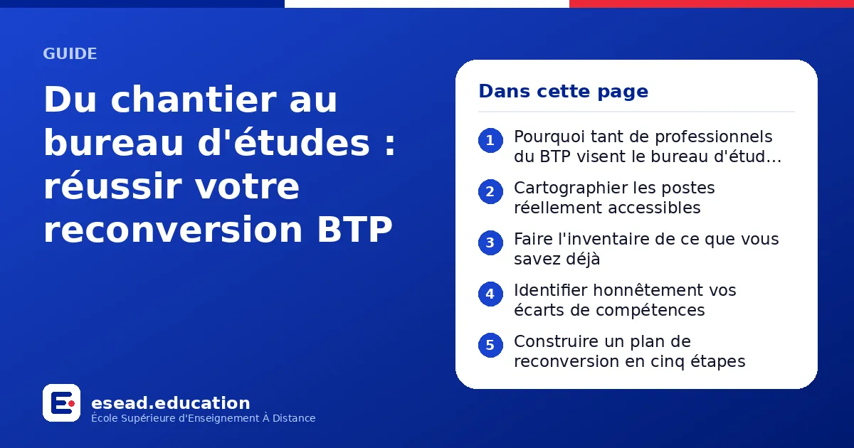 Infographie : Du chantier au bureau d'études : réussir votre reconversion BTP — 1. Pourquoi tant de professionnels du BTP visent le bureau d'études ou l'administratif ; 2. Cartographier les postes réellement accessibles ; 3. Faire l'inventa