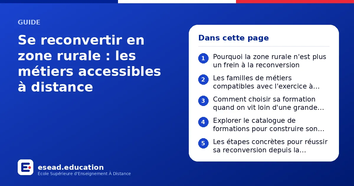 Infographie : Se reconvertir en zone rurale : les métiers accessibles à distance — 1. Pourquoi la zone rurale n'est plus un frein à la reconversion ; 2. Les familles de métiers compatibles avec l'exercice à distance ; 3. Comment choisir sa 