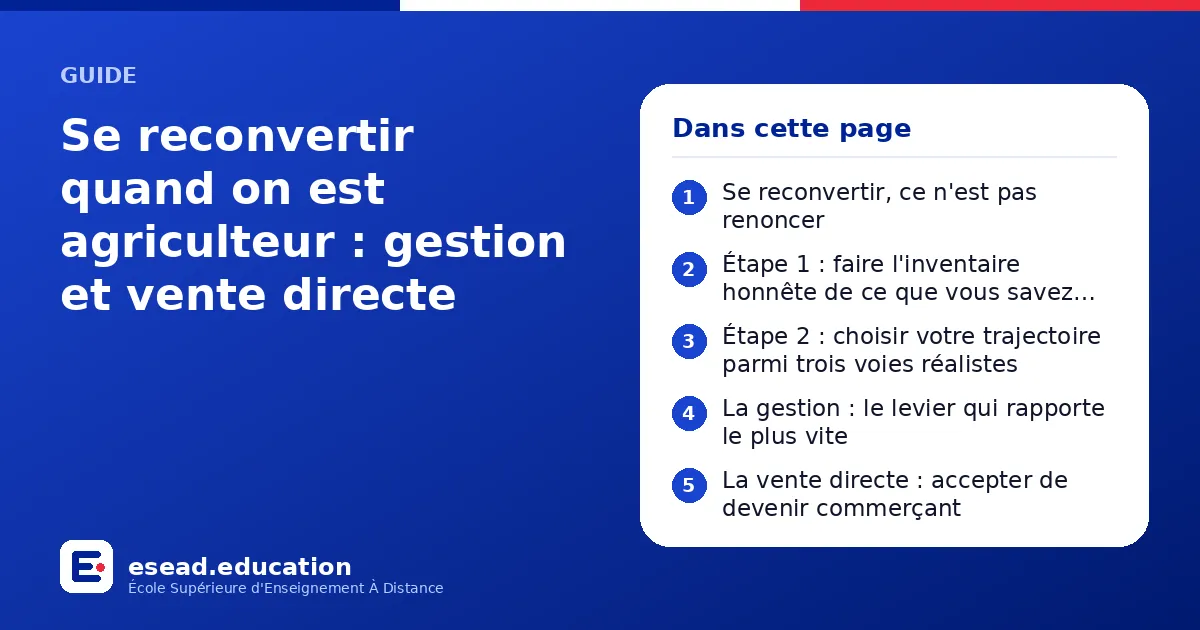 Infographie : Se reconvertir quand on est agriculteur : gestion et vente directe — 1. Se reconvertir, ce n'est pas renoncer ; 2. Étape 1 : faire l'inventaire honnête de ce que vous savez déjà ; 3. Étape 2 : choisir votre trajectoire parmi t