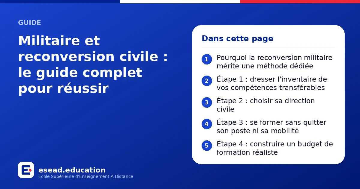 Infographie : Militaire et reconversion civile : le guide complet pour réussir — 1. Pourquoi la reconversion militaire mérite une méthode dédiée ; 2. Étape 1 : dresser l'inventaire de vos compétences transférables ; 3. Étape 2 : choisir sa 
