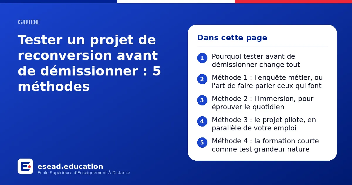 Infographie : Tester un projet de reconversion avant de démissionner : 5 méthodes — 1. Pourquoi tester avant de démissionner change tout ; 2. Méthode 1 : l'enquête métier, ou l'art de faire parler ceux qui font ; 3. Méthode 2 : l'immersion,