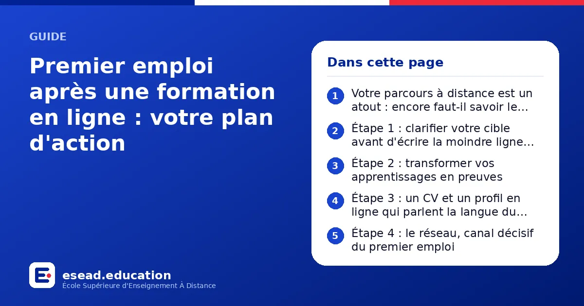 Infographie : Premier emploi après une formation en ligne : votre plan d'action — 1. Votre parcours à distance est un atout : encore faut-il savoir le raconter ; 2. Étape 1 : clarifier votre cible avant d'écrire la moindre ligne de CV ; 3.