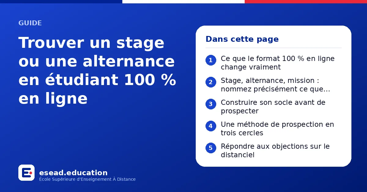 Infographie : Trouver un stage ou une alternance en étudiant 100 % en ligne — 1. Ce que le format 100 % en ligne change vraiment ; 2. Stage, alternance, mission : nommez précisément ce que vous cherchez ; 3. Construire son socle avant de pr