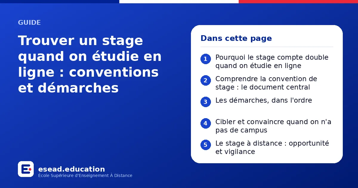 Infographie : Trouver un stage quand on étudie en ligne : conventions et démarches — 1. Pourquoi le stage compte double quand on étudie en ligne ; 2. Comprendre la convention de stage : le document central ; 3. Les démarches, dans l'ordre ;