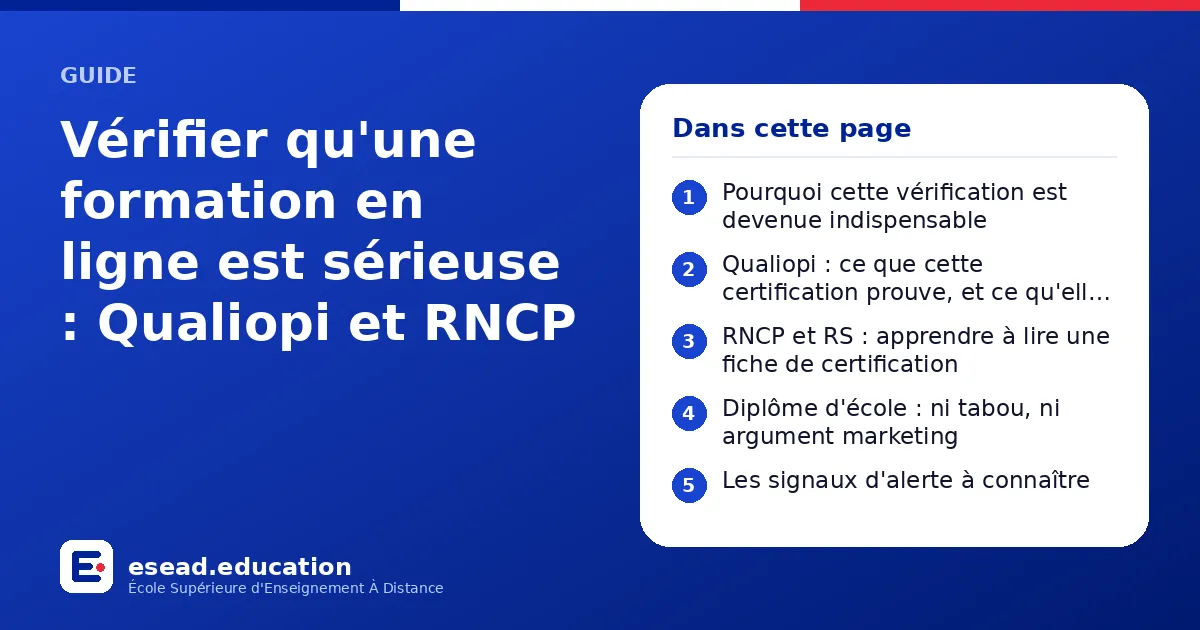 Infographie : Vérifier qu'une formation en ligne est sérieuse : Qualiopi et RNCP — 1. Pourquoi cette vérification est devenue indispensable ; 2. Qualiopi : ce que cette certification prouve, et ce qu'elle ne prouve pas ; 3. RNCP et RS : app