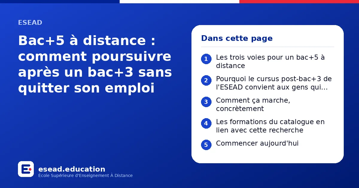 Infographie : Bac+5 à distance : comment poursuivre après un bac+3 sans quitter son emploi — 1. Les trois voies pour un bac+5 à distance ; 2. Pourquoi le cursus post-bac+3 de l'ESEAD convient aux gens qui travaillent ; 3. Comment ça marche,