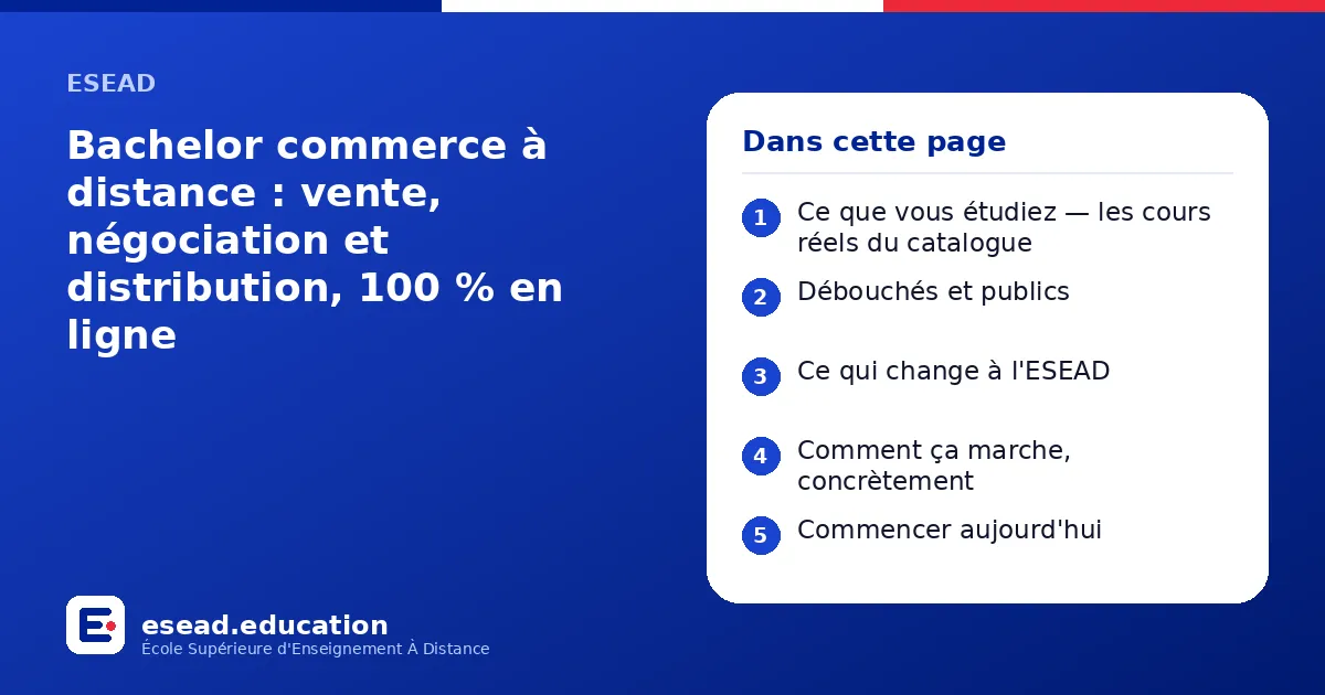Infographie : Bachelor commerce à distance : vente, négociation et distribution, 100 % en ligne — 1. Ce que vous étudiez — les cours réels du catalogue ; 2. Débouchés et publics ; 3. Ce qui change à l'ESEAD ; 4. Comment ça marche, concrètem