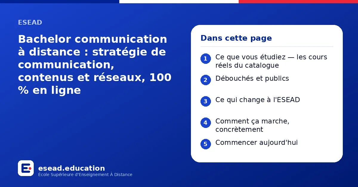 Infographie : Bachelor communication à distance : stratégie de communication, contenus et réseaux, 100 % en ligne — 1. Ce que vous étudiez — les cours réels du catalogue ; 2. Débouchés et publics ; 3. Ce qui change à l'ESEAD ; 4. Comment ça