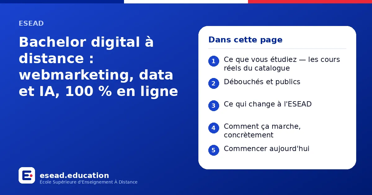 Infographie : Bachelor digital à distance : webmarketing, data et IA, 100 % en ligne — 1. Ce que vous étudiez — les cours réels du catalogue ; 2. Débouchés et publics ; 3. Ce qui change à l'ESEAD ; 4. Comment ça marche, concrètement ; 5. Co