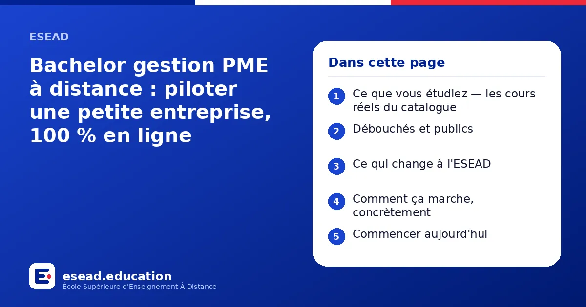 Infographie : Bachelor gestion PME à distance : piloter une petite entreprise, 100 % en ligne — 1. Ce que vous étudiez — les cours réels du catalogue ; 2. Débouchés et publics ; 3. Ce qui change à l'ESEAD ; 4. Comment ça marche, concrètemen