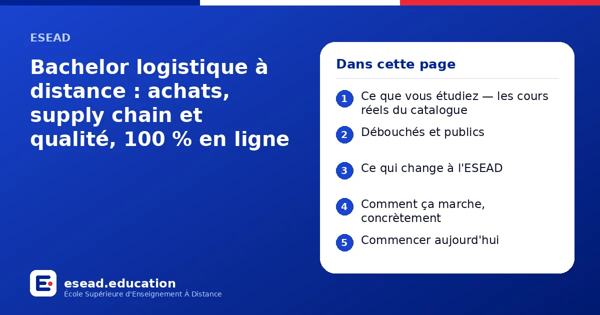 Infographie : Bachelor logistique à distance : achats, supply chain et qualité, 100 % en ligne — 1. Ce que vous étudiez — les cours réels du catalogue ; 2. Débouchés et publics ; 3. Ce qui change à l'ESEAD ; 4. Comment ça marche, concrèteme